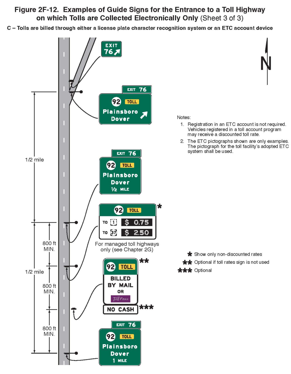 Figure 2F-12. Examples of Guide Signs for the Entrance to a Toll Highway on which Tolls are Collected Electronically Only (Sheet 3)
