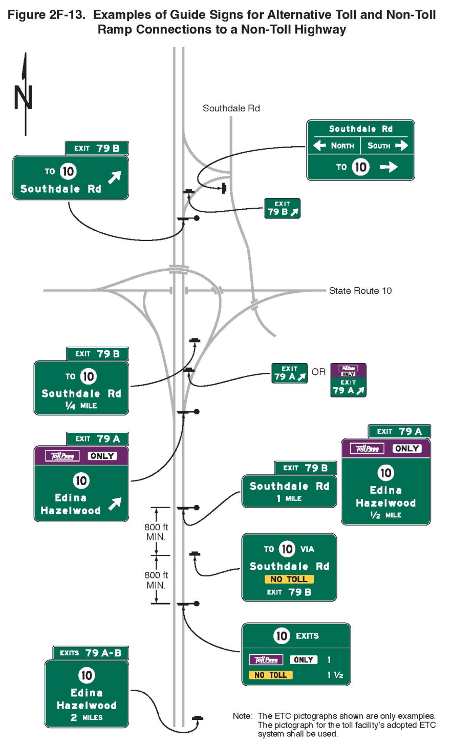 Figure 2F-13. Examples of Guide Signs for Alternative Toll and Non-Toll Ramp Connections to a Non-Toll Highway