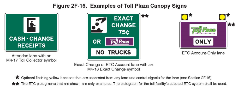 Figure 2F-16. Examples of Toll Plaza Canopy Signs