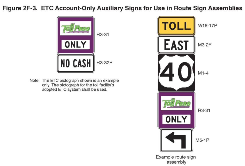 Figure 2F-3. ETC Account-Only Auxiliary Signs for Use in Route Sign Assemblies