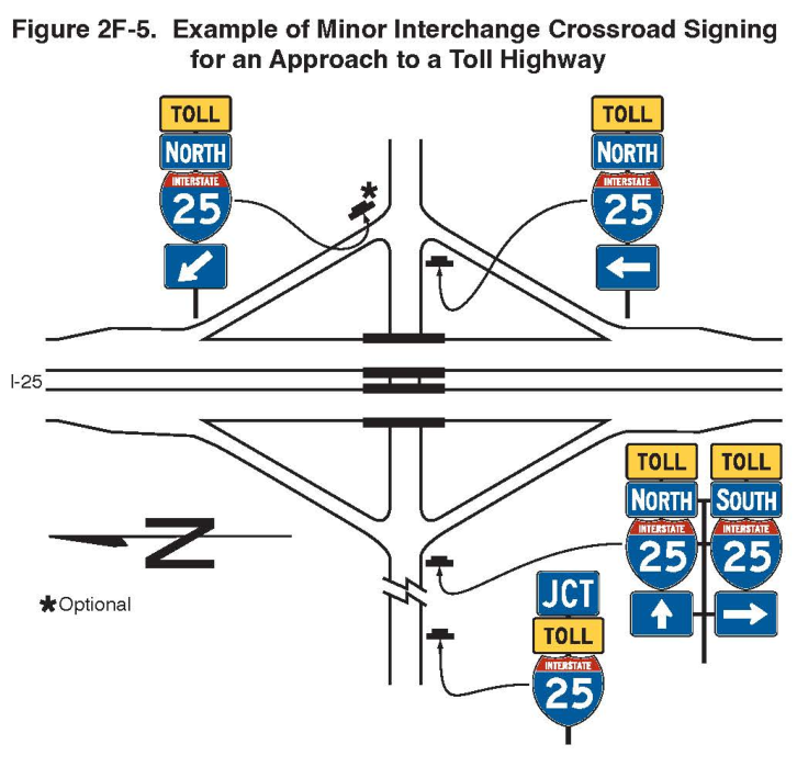 Figure 2F-5. Example of Minor Interchange Crossroad Signing for an Approach to a Toll Highway