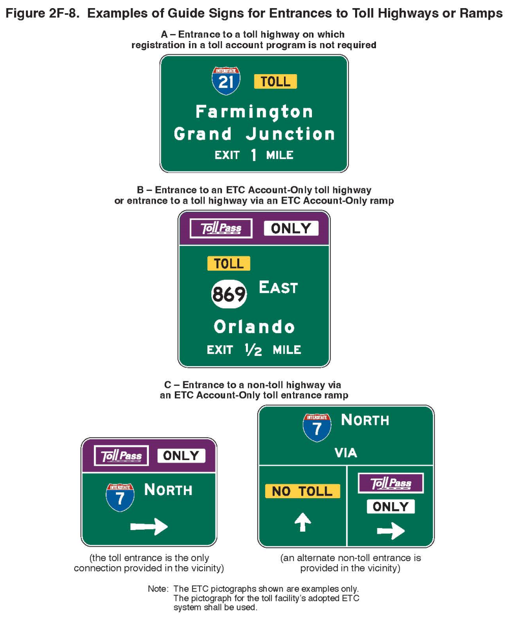 Figure 2F-8. Examples of Guide Signs for Entrances to Toll Highways or Ramps