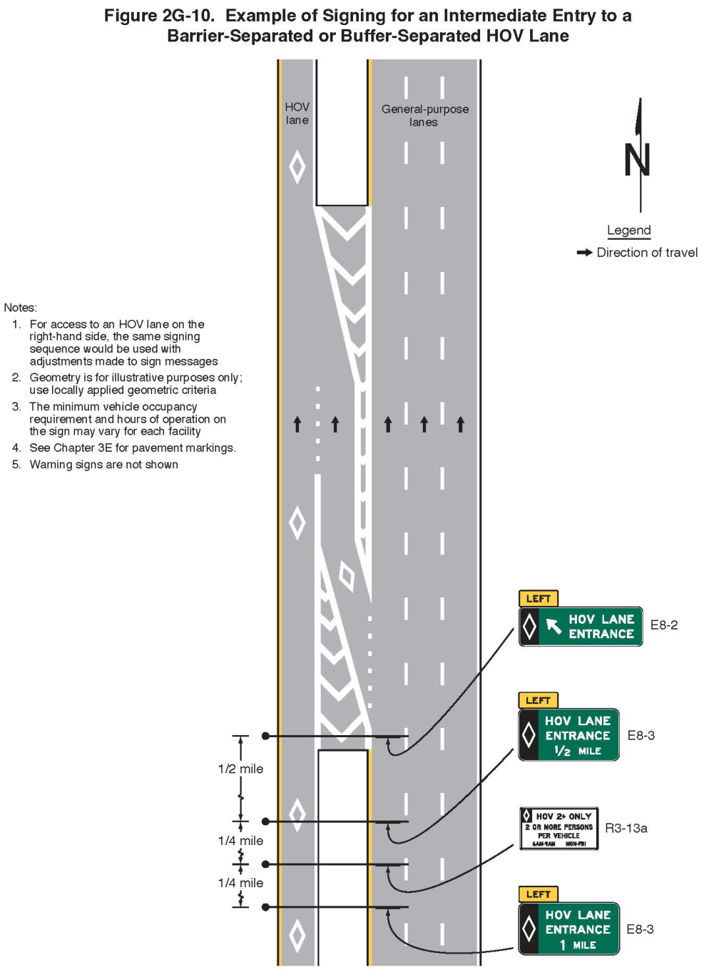 Figure 2G-10. Example of Signing for an Intermediate Entry to a Barrier-Separated or Buffer-Separated HOV Lane