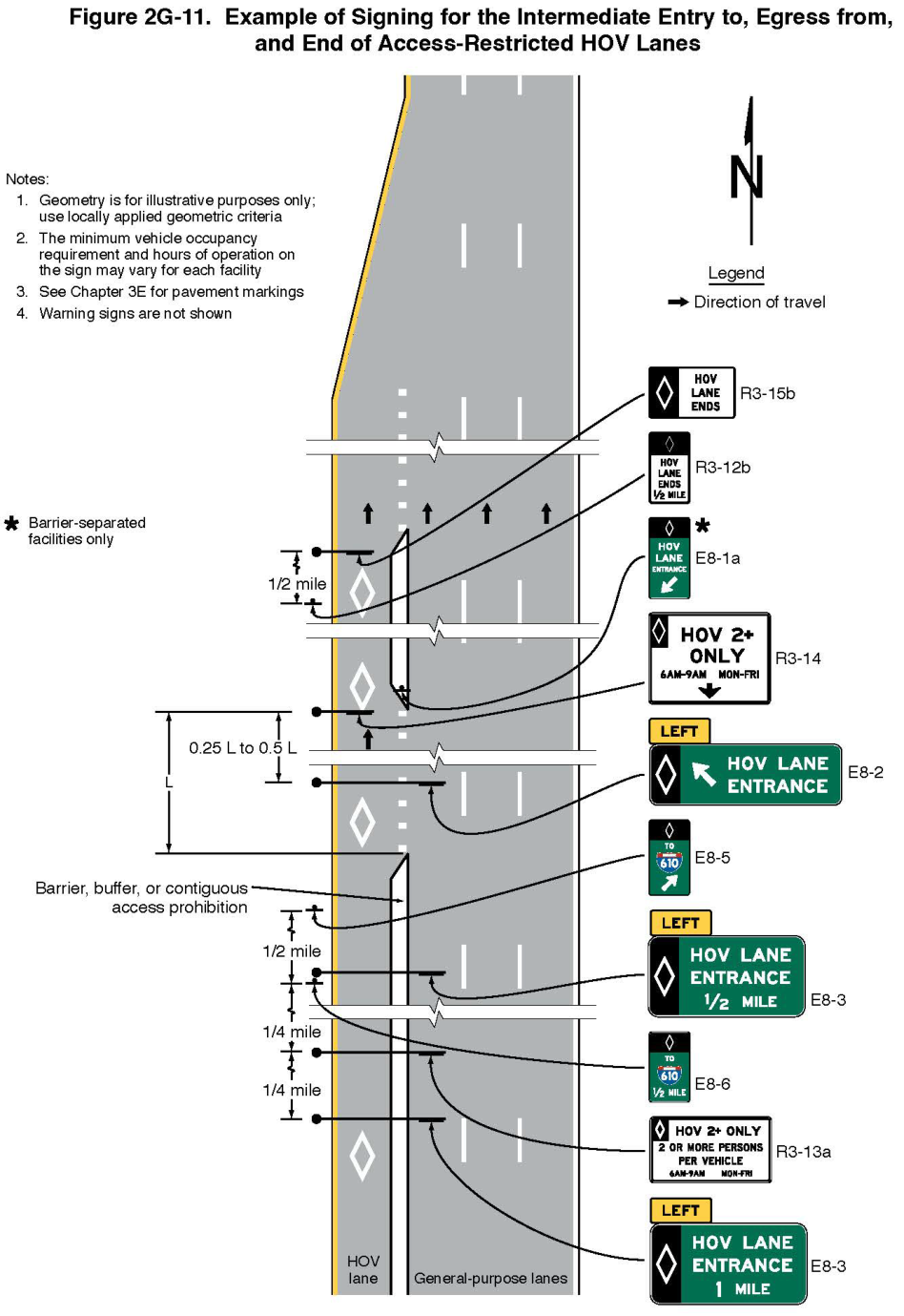 Figure 2G-11. Example of Signing for the Intermediate Entry to, Egress from, and End of Access-Restricted HOV Lanes