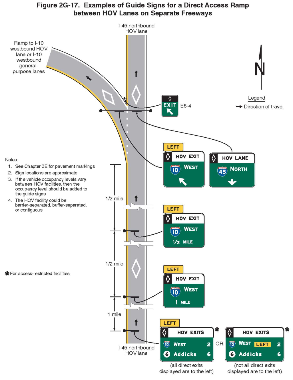 Figure 2G-17. Examples of Guide Signs for a Direct Access Ramp between HOV Lanes on Separate Freeways