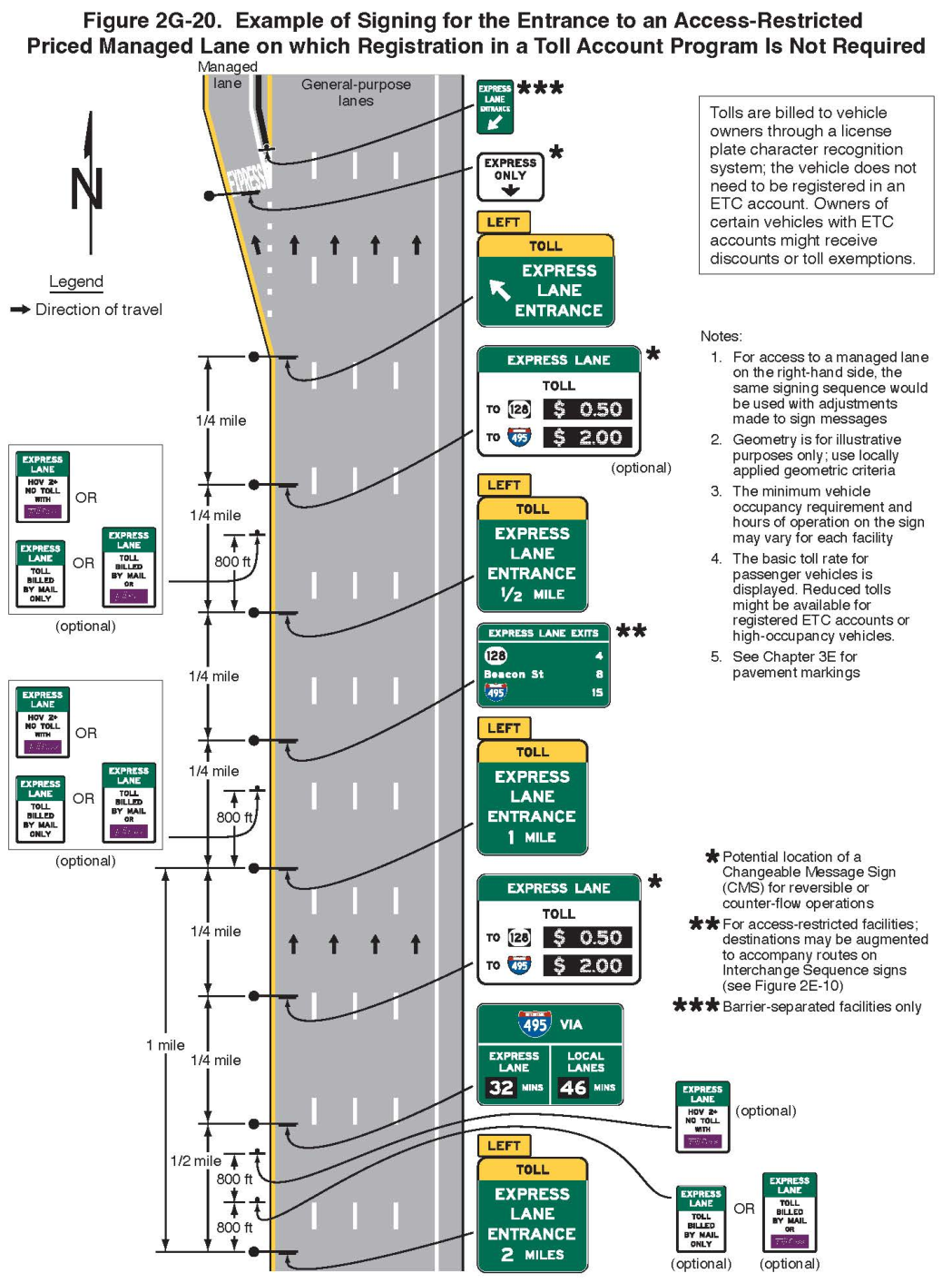 Figure 2G-20. Example of Signing for the Entrance to an Access-Restricted Priced Managed Lane on which Registration in a Toll Account Program Is Not Required