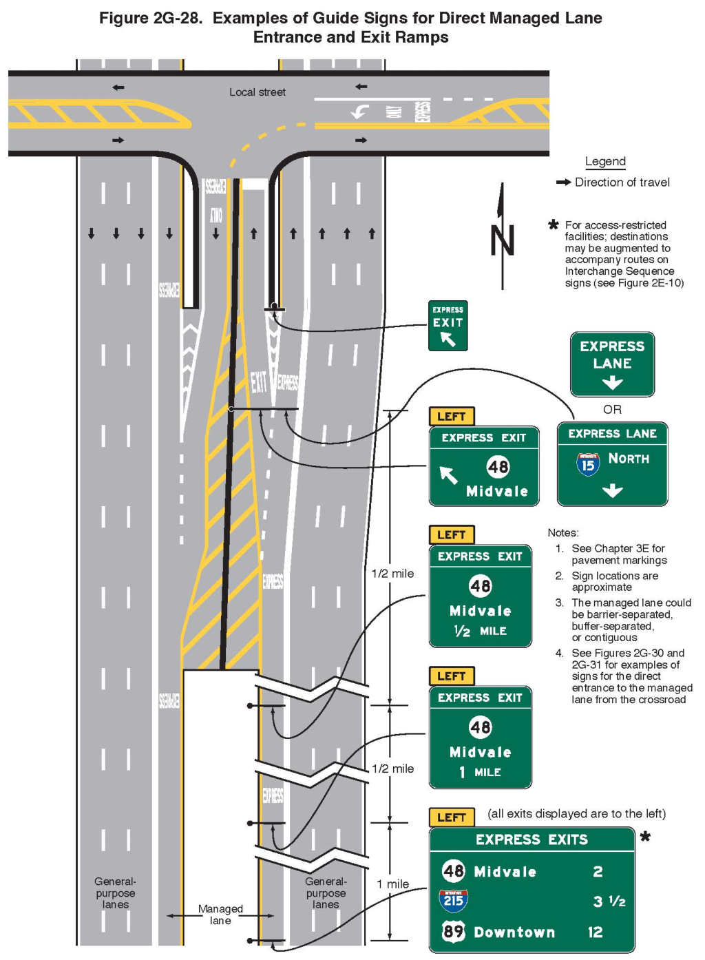 Figure 2G-28. Examples of Guide Signs for Direct Managed Lane Entrance and Exit Ramps