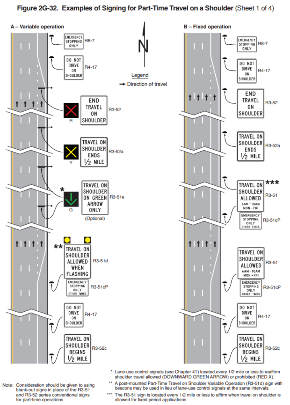 Figure 2G-32. Examples of Signing for Part-Time Travel on a Shoulder (Sheet 1)