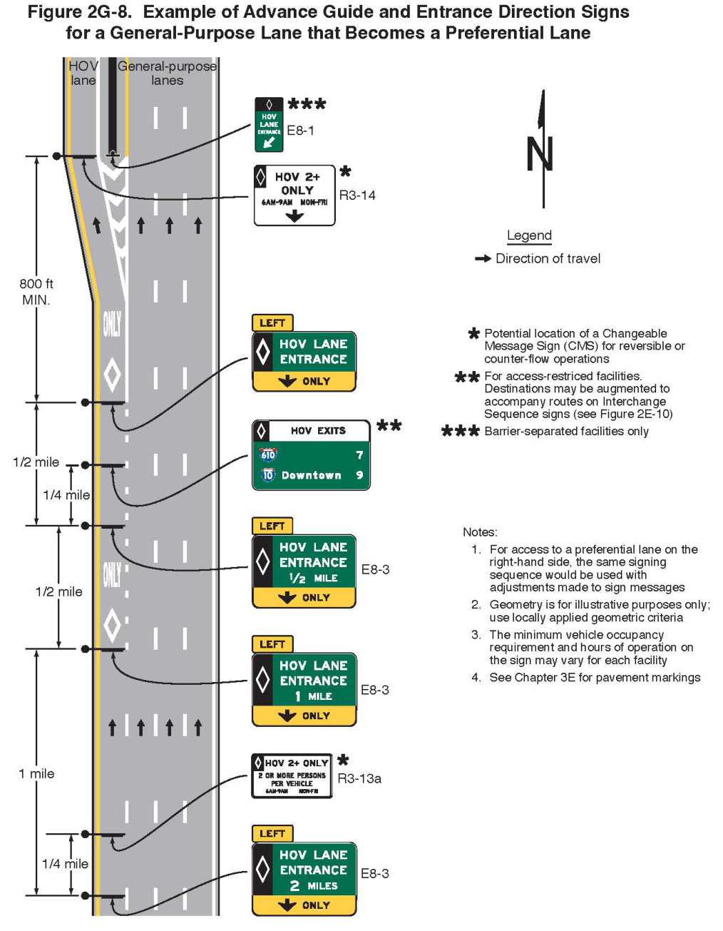 Figure 2G-8. Example of Advance Guide and Entrance Direction Signs for a General-Purpose Lane that Becomes a Preferential Lane
