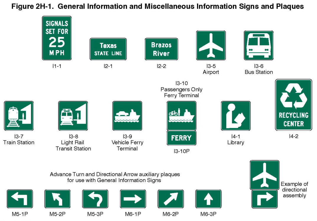 Figure 2H-1. General Information and Miscellaneous Information Signs and Plaques