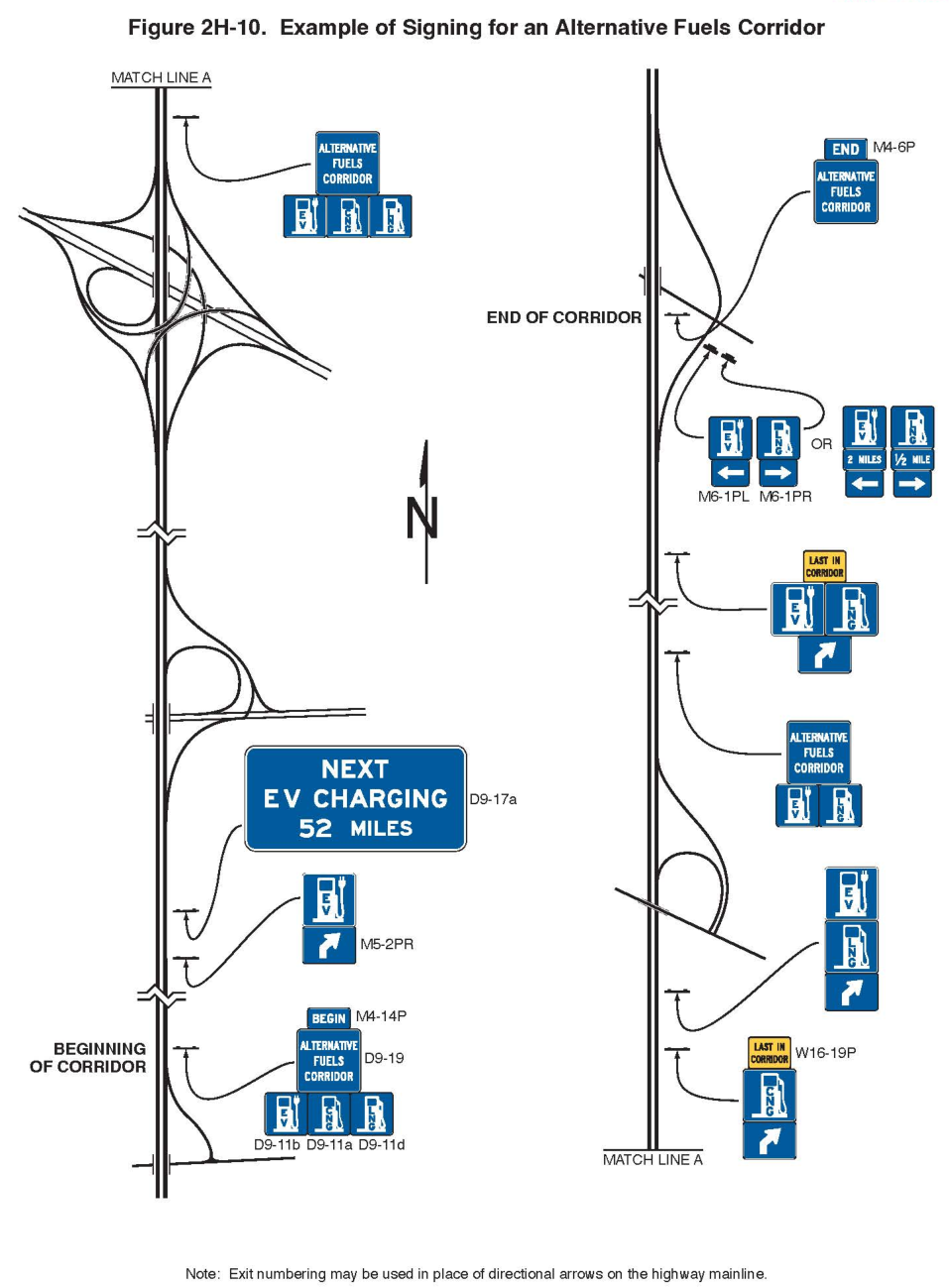 Figure 2H-10. Example of Signing for an Alternative Fuels Corridor