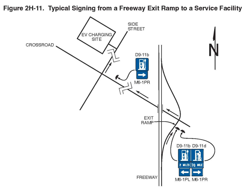 Figure 2H-11. Typical Signing from a Freeway Exit Ramp to a Service Facility