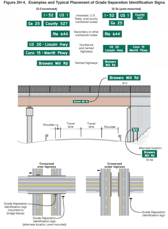 Figure 2H-4. Examples and Typical Placement of Grade Separation Identification Signs