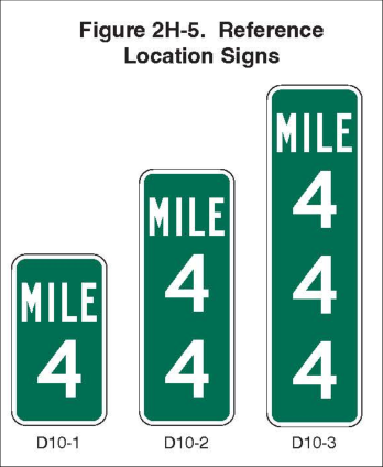 Figure 2H-5. Reference Location Signs