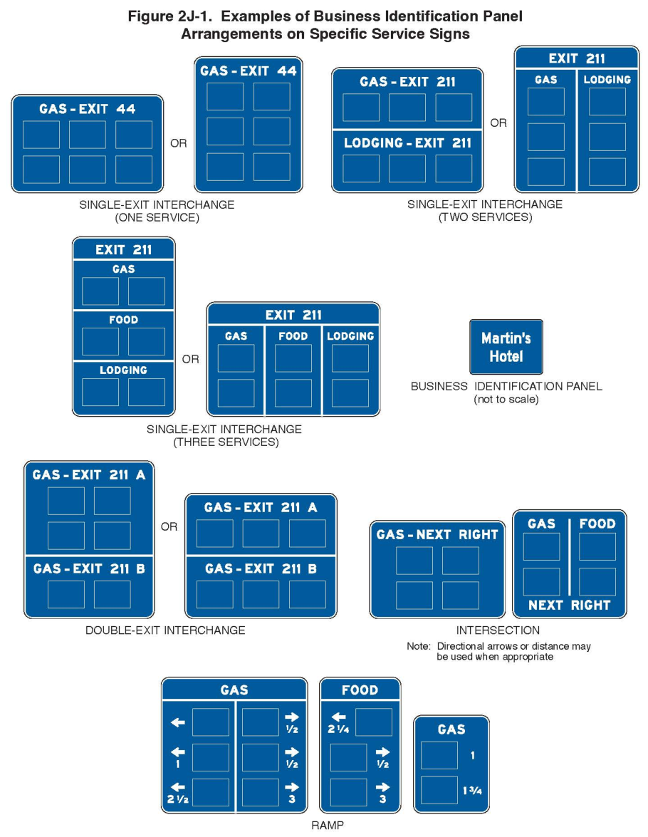 Figure 2J-1. Examples of Business Identification Panel Arrangements on Specific Service Signs