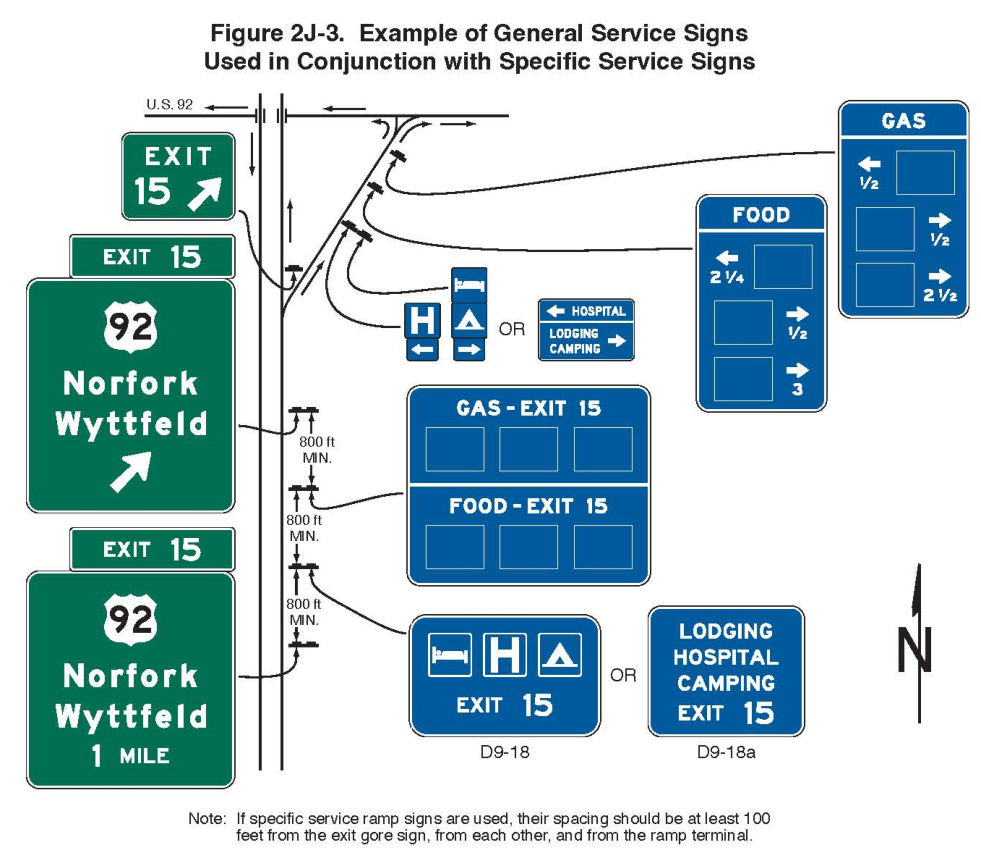 Figure 2J-3. Example of General Service Signs Used in Conjunction with Specific Service Signs
