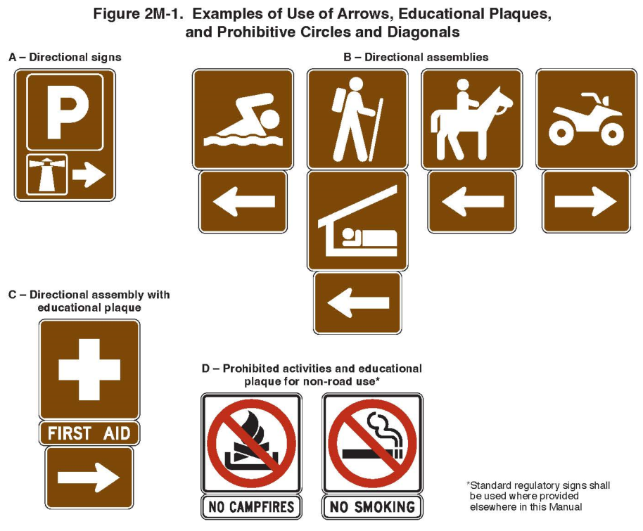 Figure 2M-1. Examples of Use of Arrows, Educational Plaques, and Prohibitive Circles and Diagonals