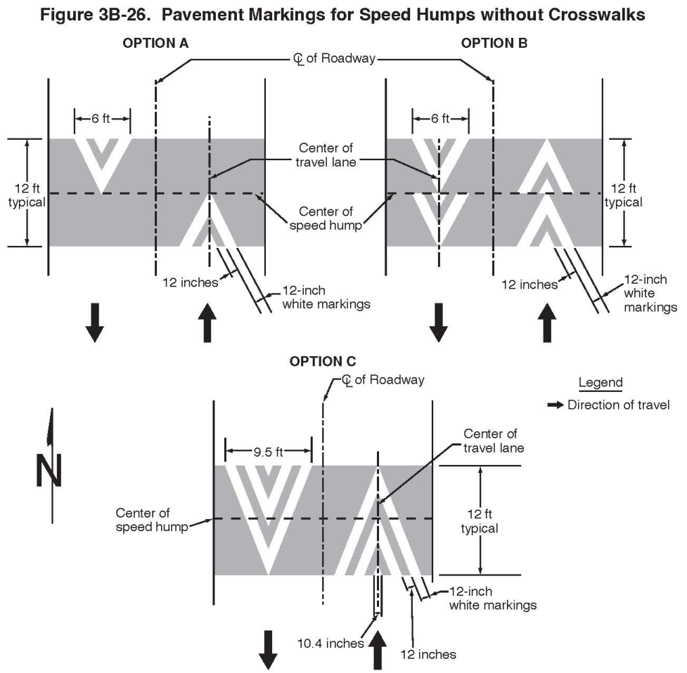Figure 3B-26. Pavement Markings for Speed Humps without Crosswalks