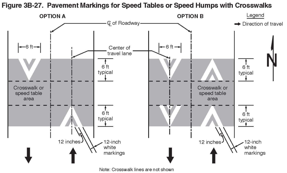 Figure 3B-27. Pavement Markings for Speed Tables or Speed Humps with Crosswalks