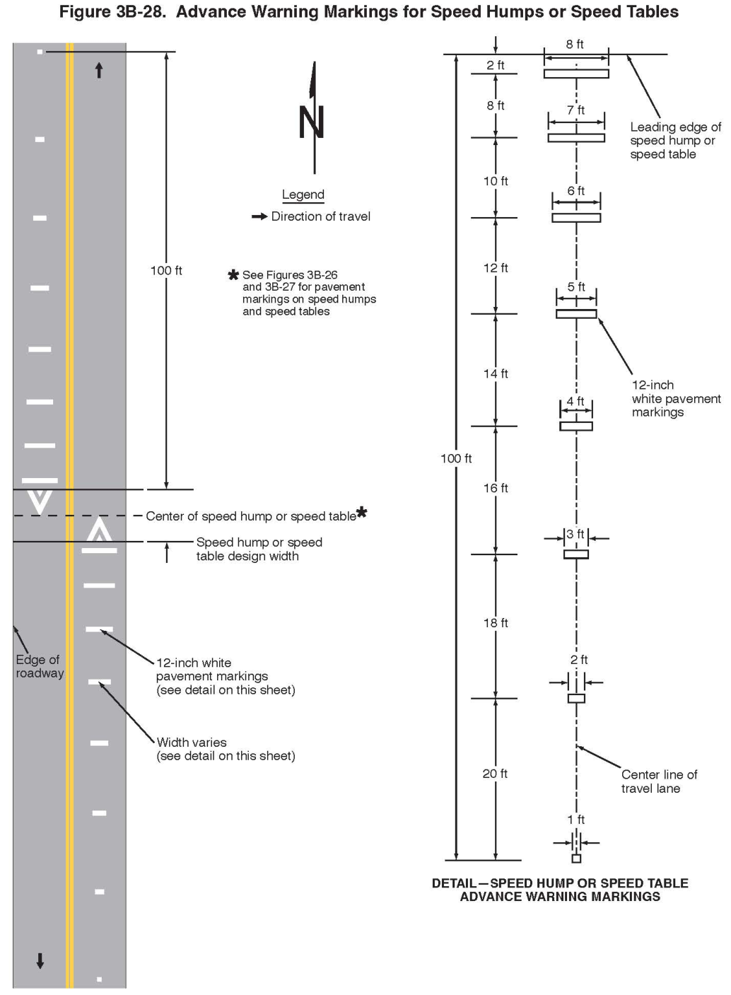 Figure 3B-28. Advance Warning Markings for Speed Humps or Speed Tables