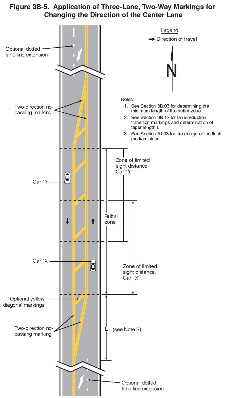 Figure 3B-5. Application of Three-Lane, Two-Way Markings for Changing the Direction of the Center Lane
