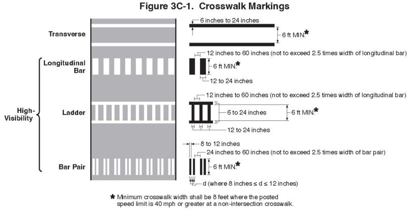 Figure 3C-1. Crosswalk Markings