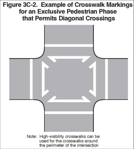Figure 3C-2. Example of Crosswalk Markings for an Exclusive Pedestrian Phase that Permits Diagonal Crossings