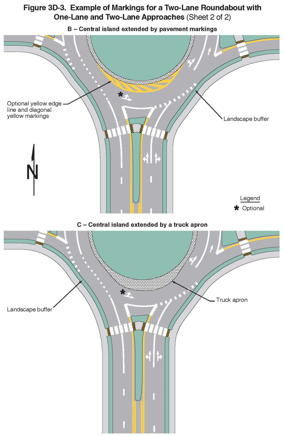 Figure 3D-3. Example of Markings for a Two-Lane Roundabout with One-Lane and Two-Lane Approaches (Sheet 2)