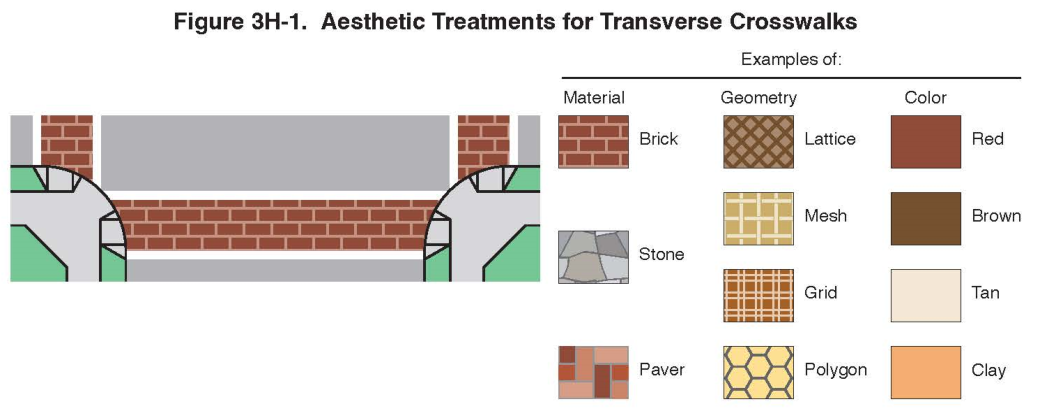 Figure 3H-1. Aesthetic Treatments for Transverse Crosswalks