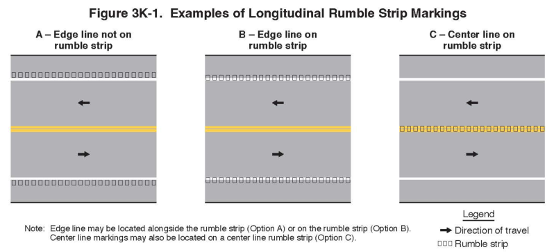 Figure 3K-1. Examples of Longitudinal Rumble Strip Markings