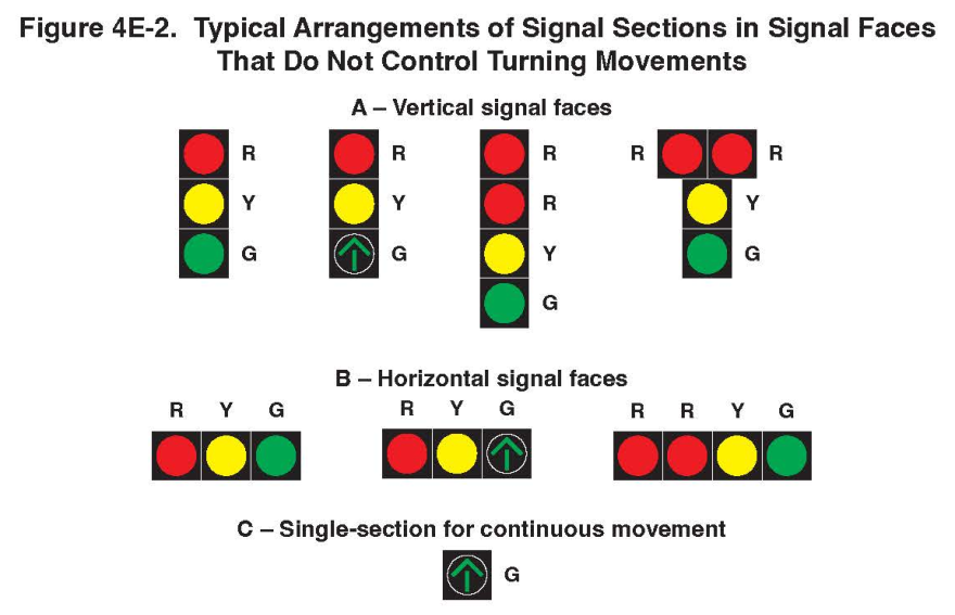 Figure 4E-2. Typical Arrangements of Signal Sections in Signal Faces That Do Not Control Turning Movements