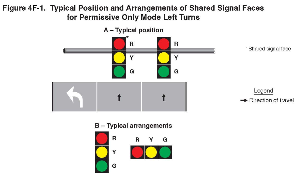 Figure 4F-1. Typical Position and Arrangements of Shared Signal Faces for Permissive Only Mode Left Turns