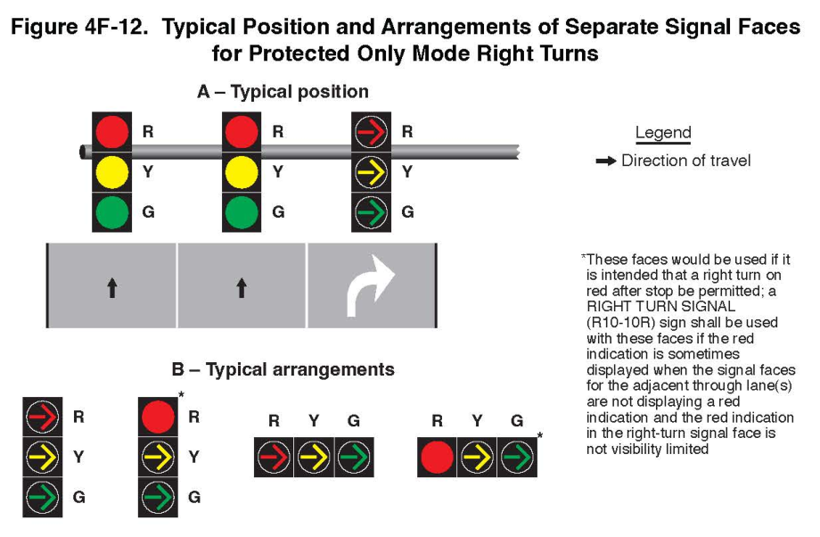 Figure 4F-12. Typical Position and Arrangements of Separate Signal Faces for Protected Only Mode Right Turns