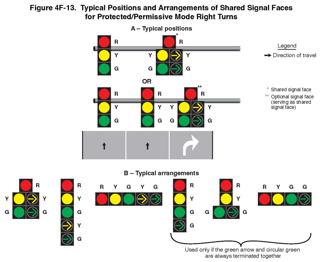 Figure 4F-13. Typical Positions and Arrangements of Shared Signal Faces for Protected/Permissive Mode Right Turns