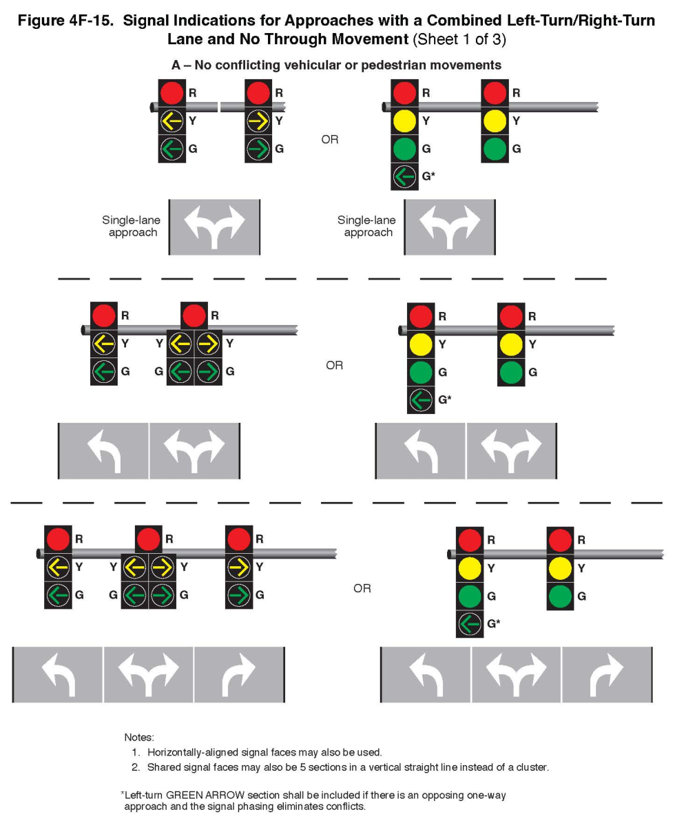 Figure 4F-15. Signal Indications for Approaches with a Combined Left-Turn/Right-Turn Lane and No Through Movement