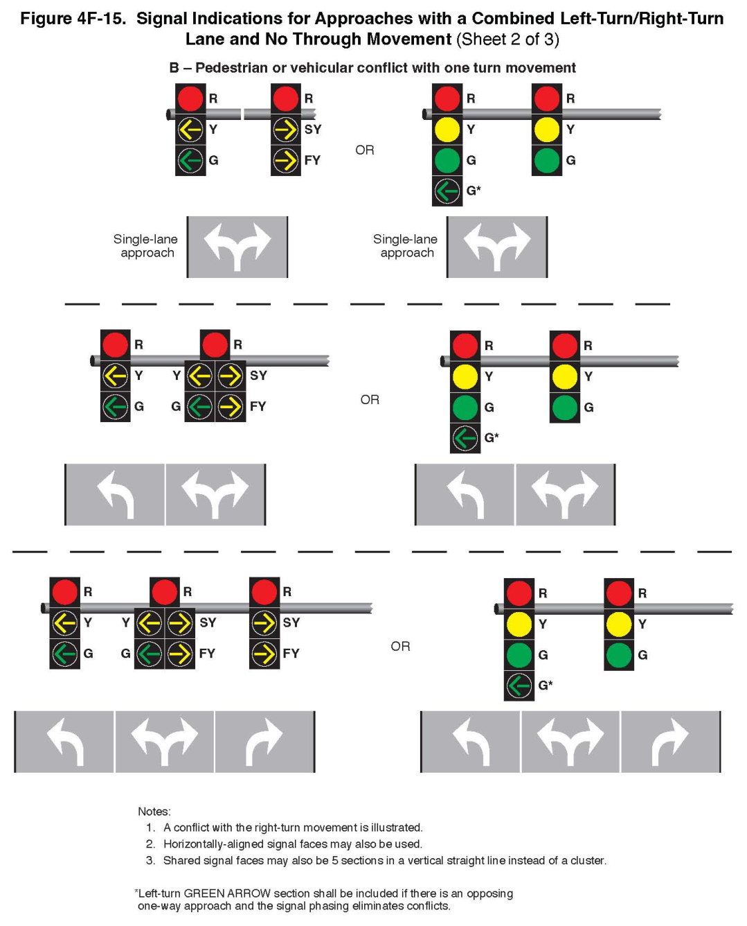Figure 4F-15. Signal Indications for Approaches with a Combined Left-Turn/Right-Turn Lane and No Through Movement (Sheet 2 of 3)