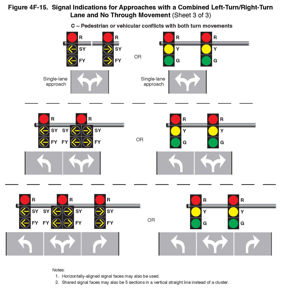 Figure 4F-15. Signal Indications for Approaches with a Combined Left-Turn/Right-Turn Lane and No Through Movement (Sheet 3 of 3)