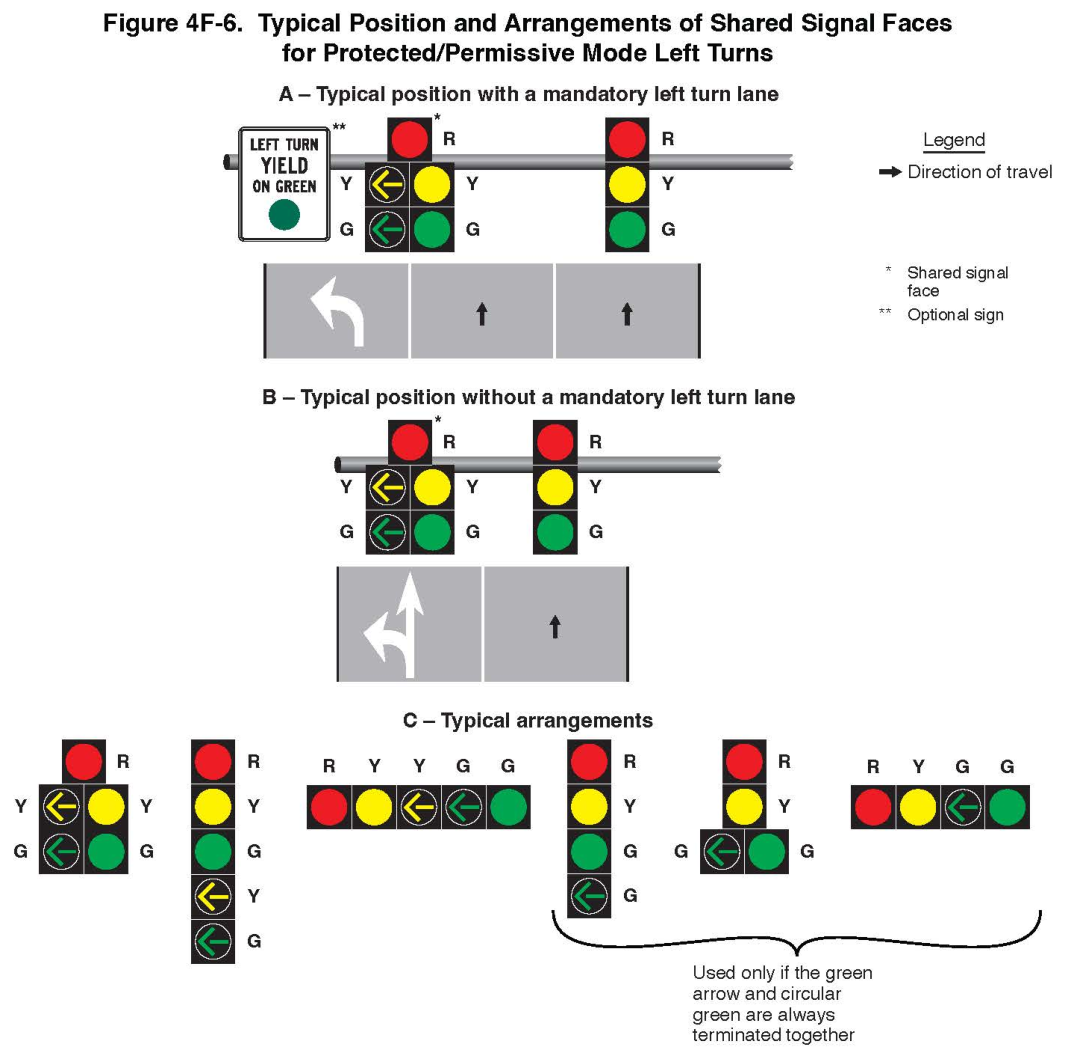 Figure 4F-6. Typical Position and Arrangements of Shared Signal Faces for Protected/Permissive Mode Left Turns