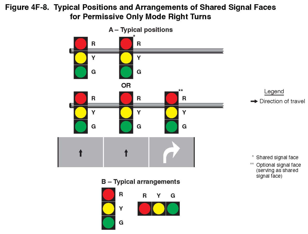 Figure 4F-8. Typical Positions and Arrangements of Shared Signal Faces for Permissive Only Mode Right Turns