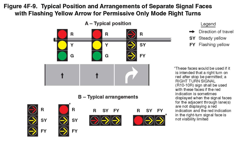 Figure 4F-9. Typical Position and Arrangements of Separate Signal Faces with Flashing Yellow Arrow for Permissive Only Mode Right Turns