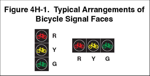 Figure 4H-1. Typical Arrangements of Bicycle Signal Faces