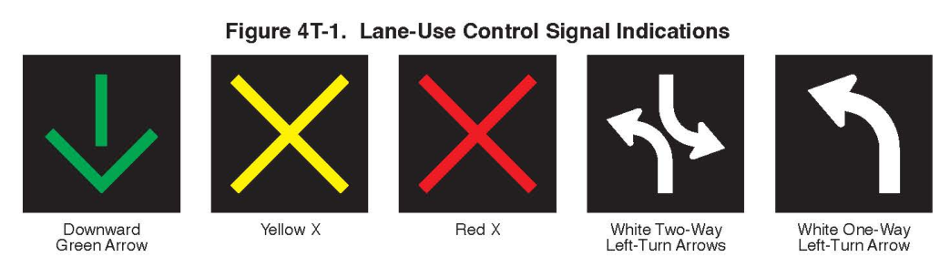 Figure 4T-1. Lane-Use Control Signal Indications