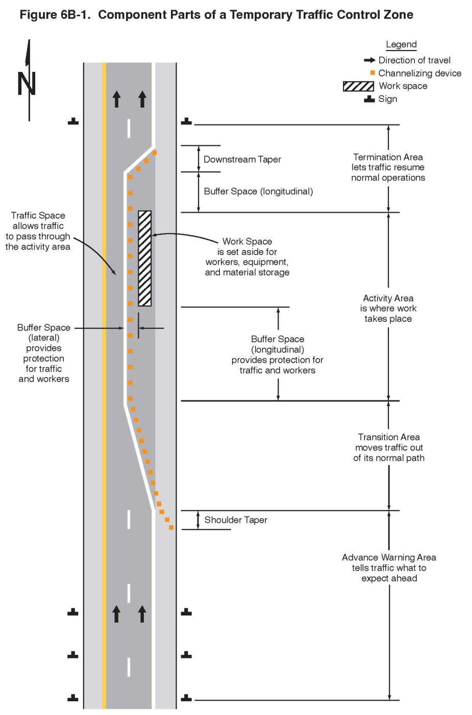 Figure 6B-1. Component Parts of a Temporary Traffic Control Zone