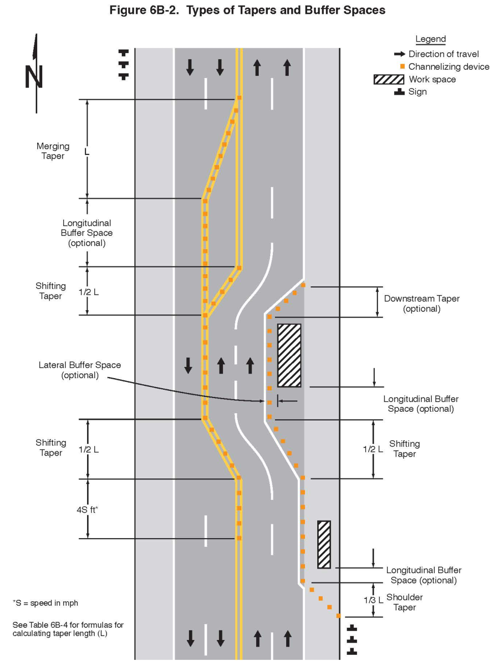 Figure 6B-2. Types of Tapers and Buffer Spaces
