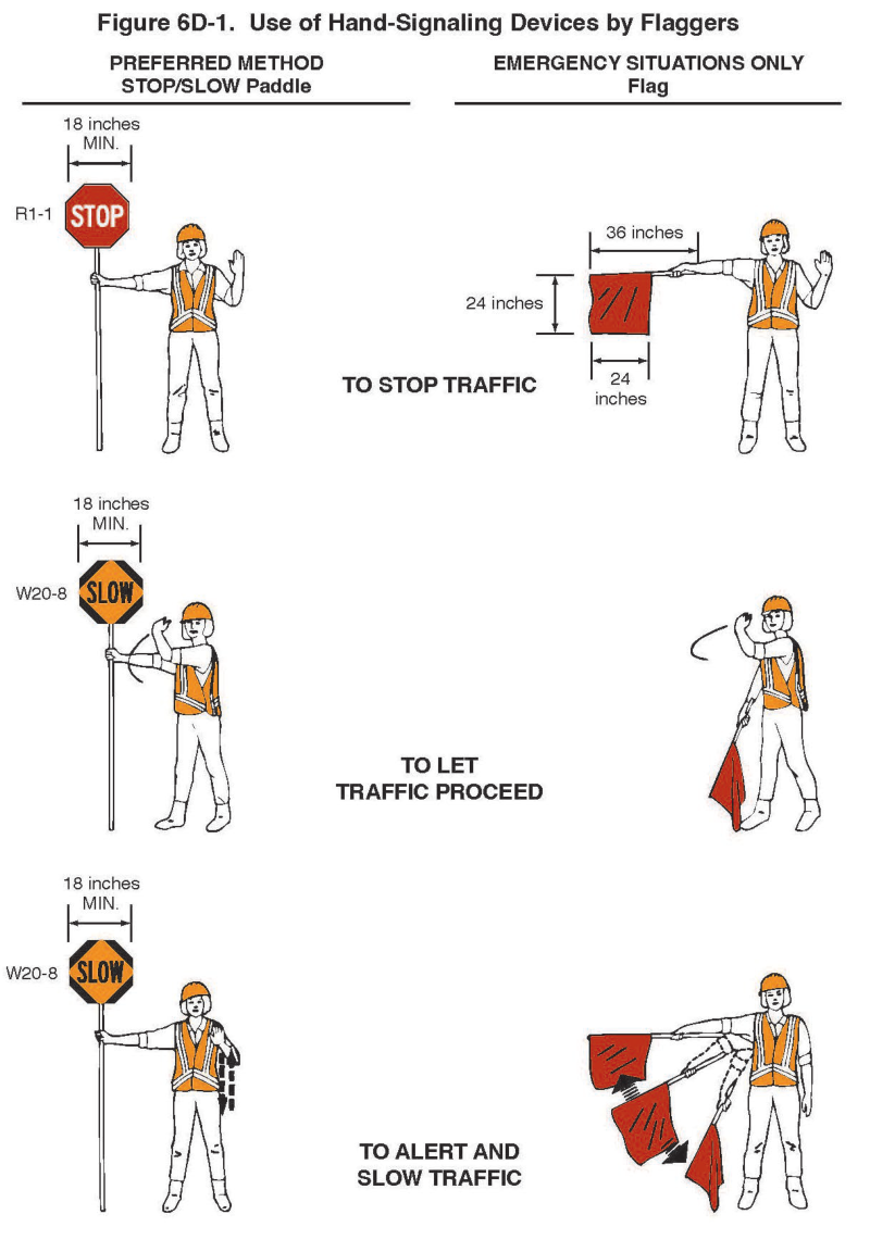 Figure 6D-1. Use of Hand-Signaling Devices by Flaggers