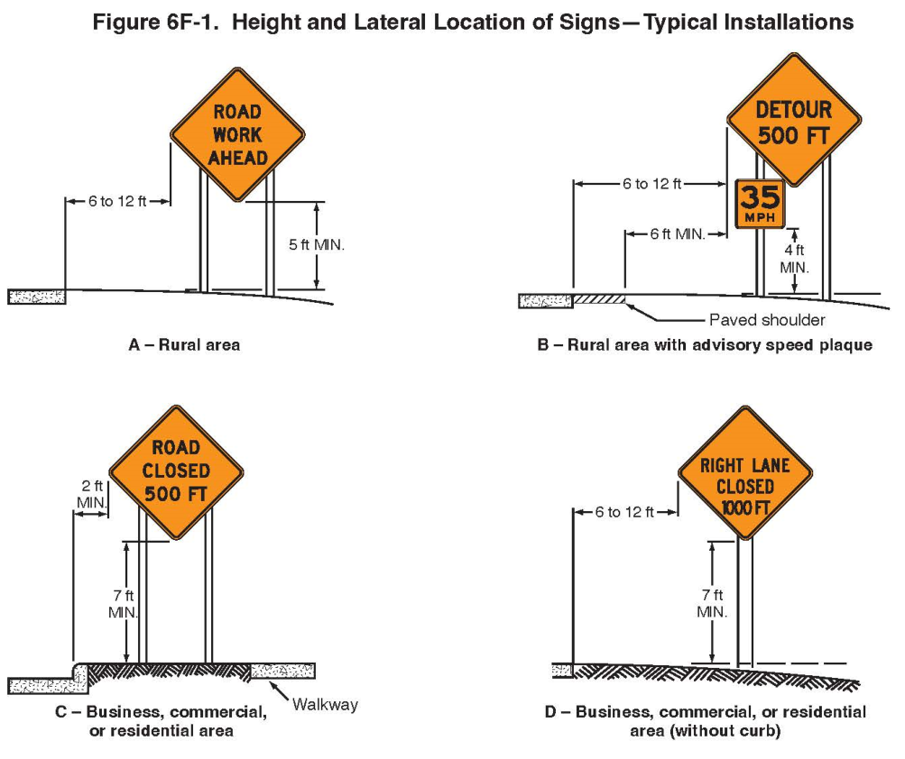 Figure 6F-1. Height and Lateral Location of Signs—Typical Installations