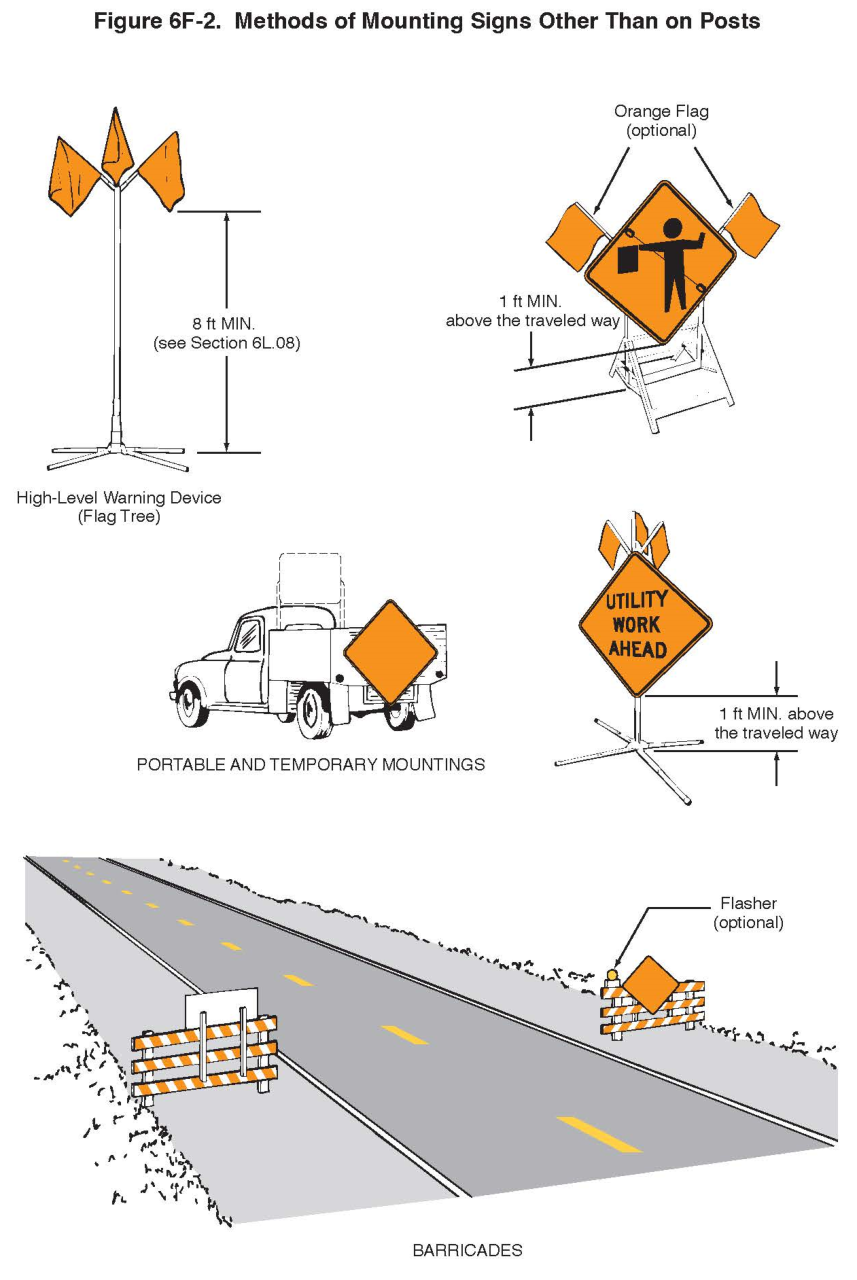 Figure 6F-2. Methods of Mounting Signs Other Than on Posts