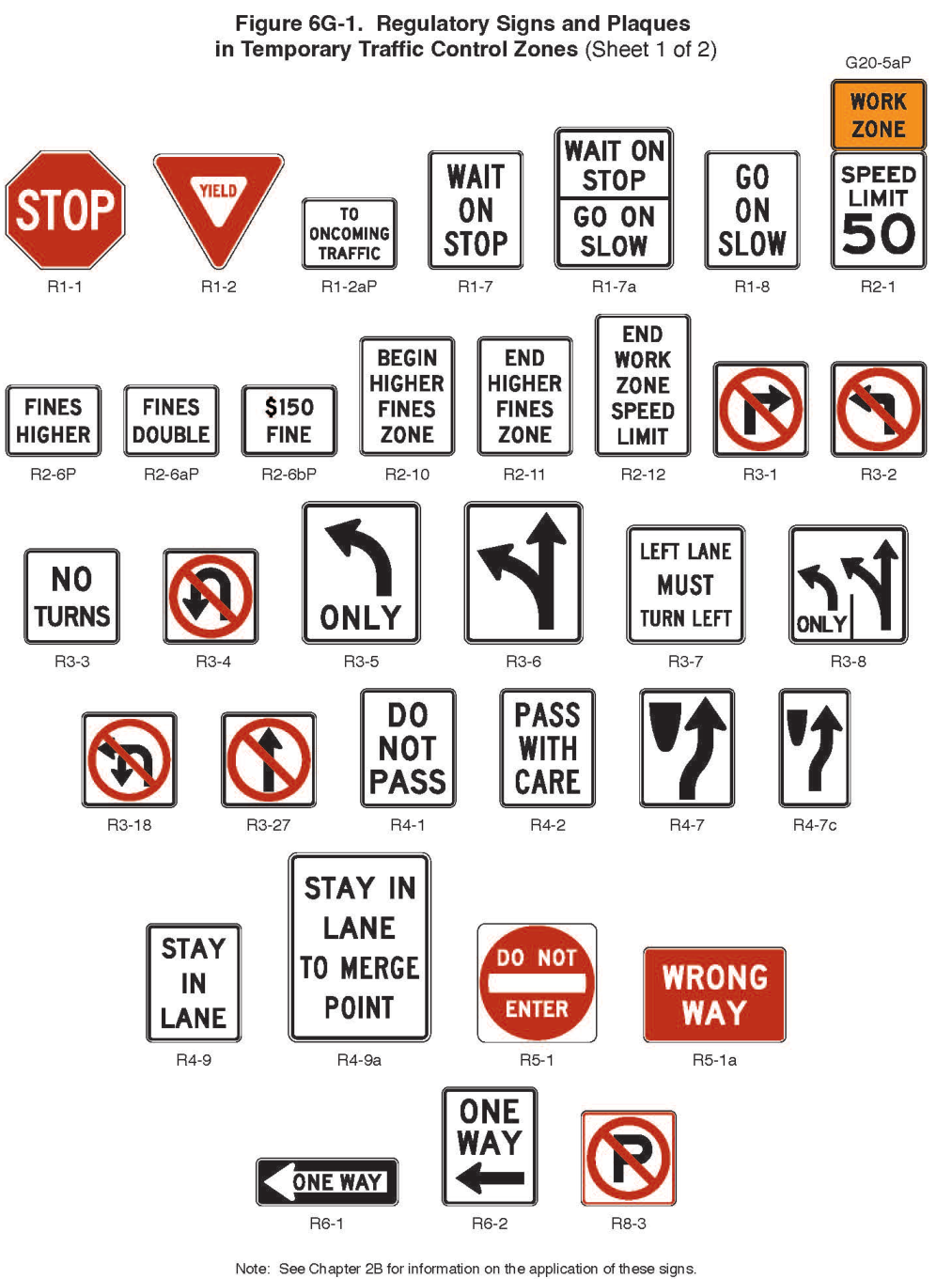 Figure 6G-1. Regulatory Signs and Plaques in Temporary Traffic Control Zones