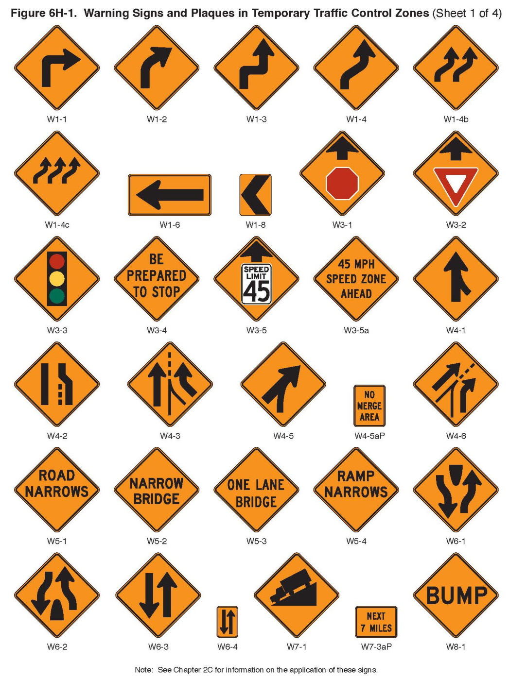 Figure 6H-1. Warning Signs and Plaques in Temporary Traffic Control Zones (Sheet 1)