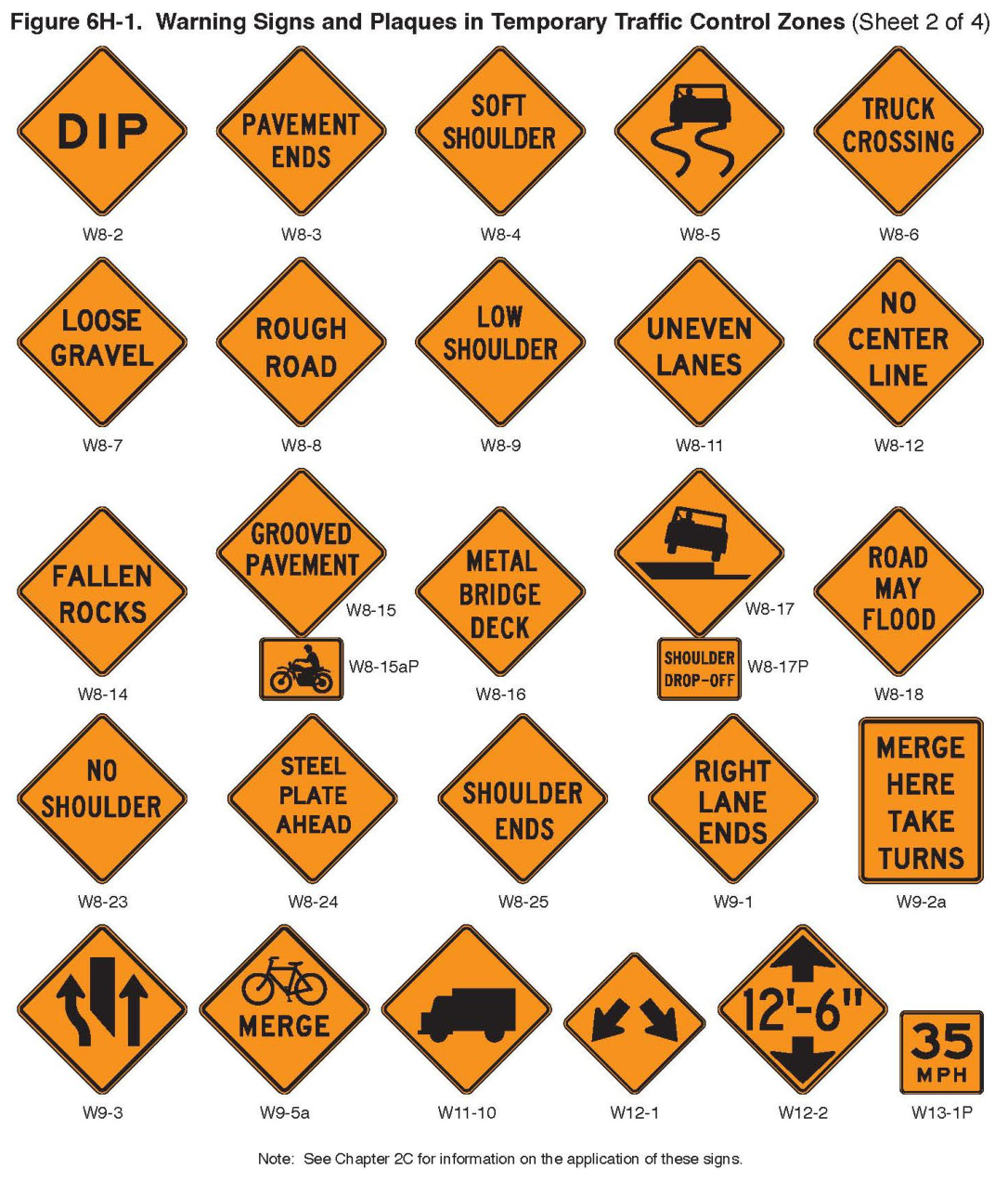 Figure 6H-1. Warning Signs and Plaques in Temporary Traffic Control Zones (Sheet 2)